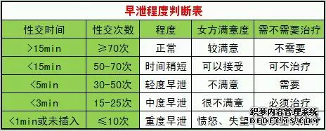 上饶温宿县哪些方面可以区分早泄
